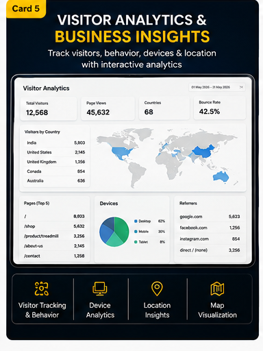 Visitor Analytics, Device & Location Insights