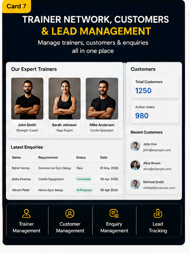 Trainer Network, Customers & Lead Management