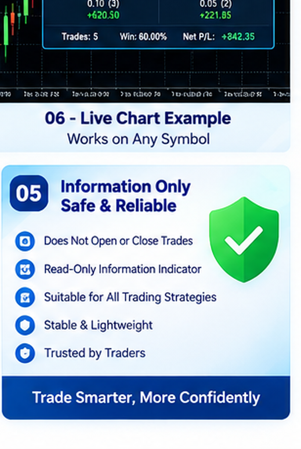 Information Only – Safe & Reliable
