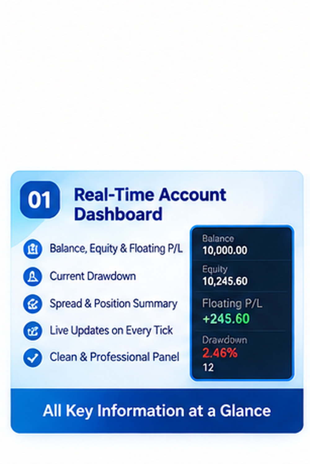 Real-Time Account Dashboard