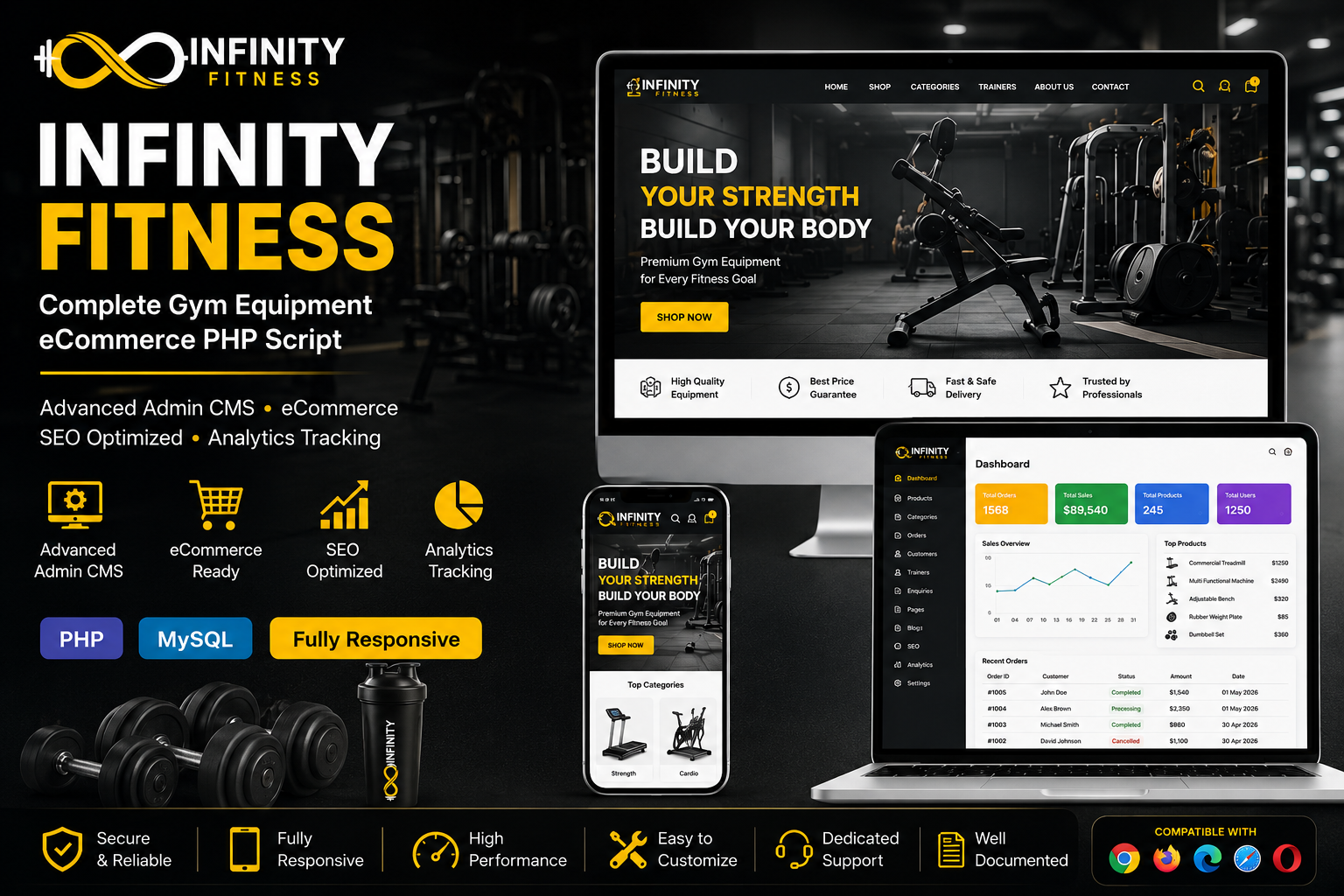 INFINTY FITNESS – Complete Gym Equipment eCommerce, Gym Project & Admin CMS PHP Script