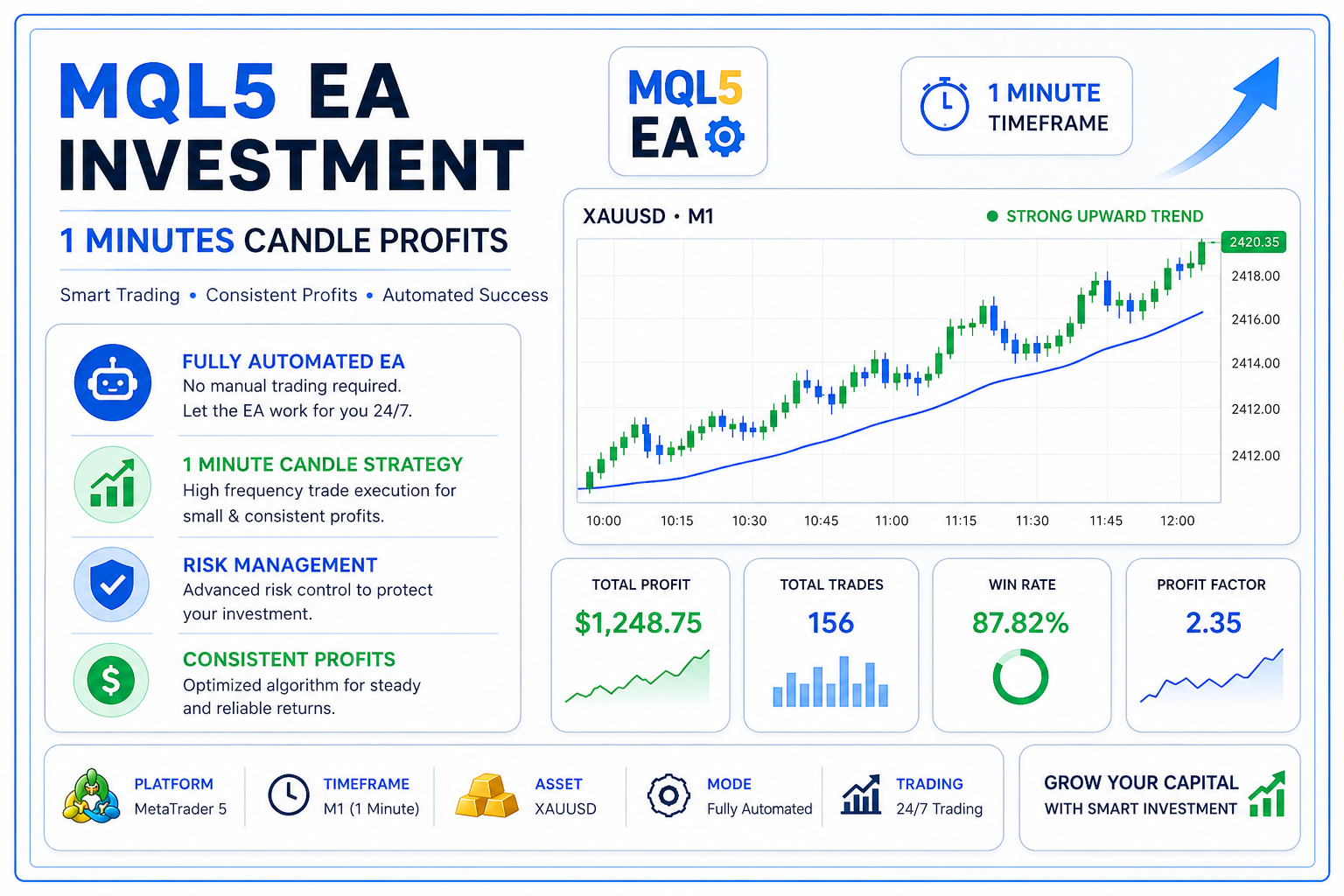 Revenge Expert MT5 EA v1.19 - Unified Score Grid Trading Expert Advisor